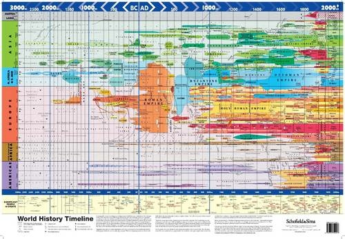 World History Timeline : Timeline Of History Teaching Resources / The ...