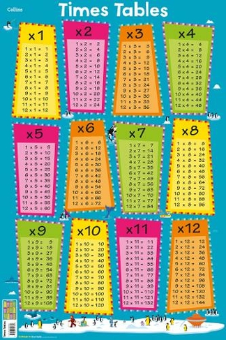 Bond SATs Skills: The complete set of Times Tables Flashcards