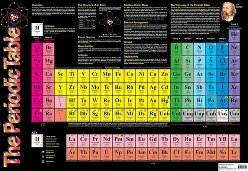 Periodic Table